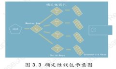 小狐狸钱包存储不足的解