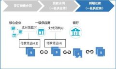 如何开发Token钱包：新手指