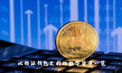 比特派钱包支持的数字货